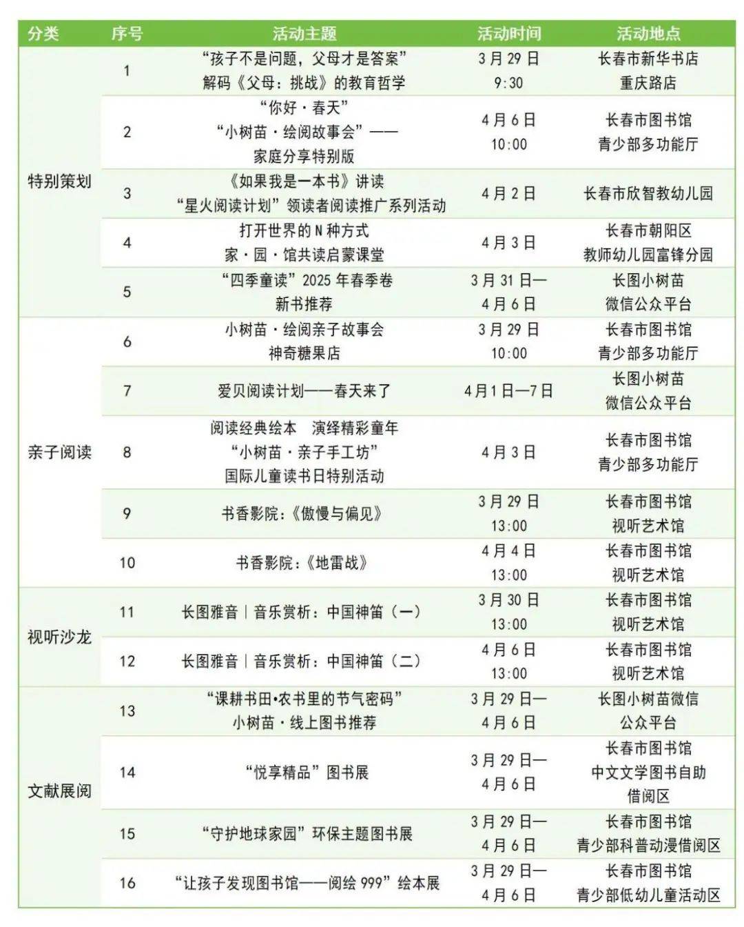 2025国际儿童图书日，长春市图书馆四大类活动助力亲子阅读