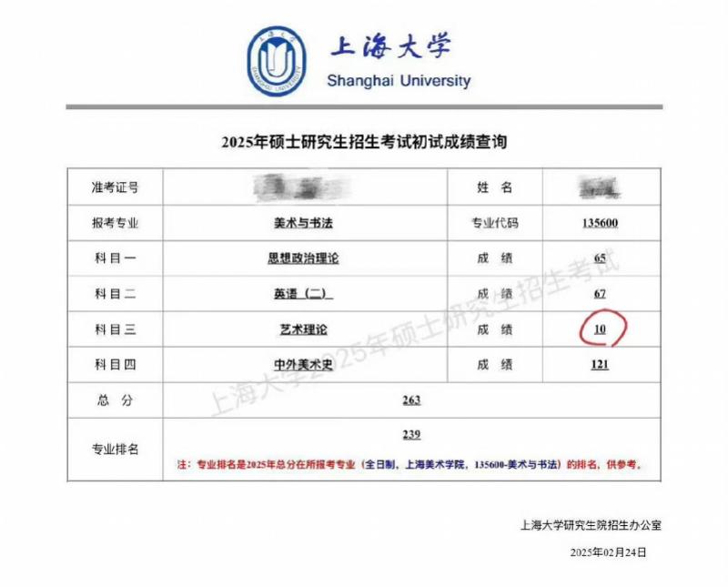 上海大学考研成绩复核：考生异议与校方回应，考研成绩差异大？上海大学回应艺术理论科目成绩事件