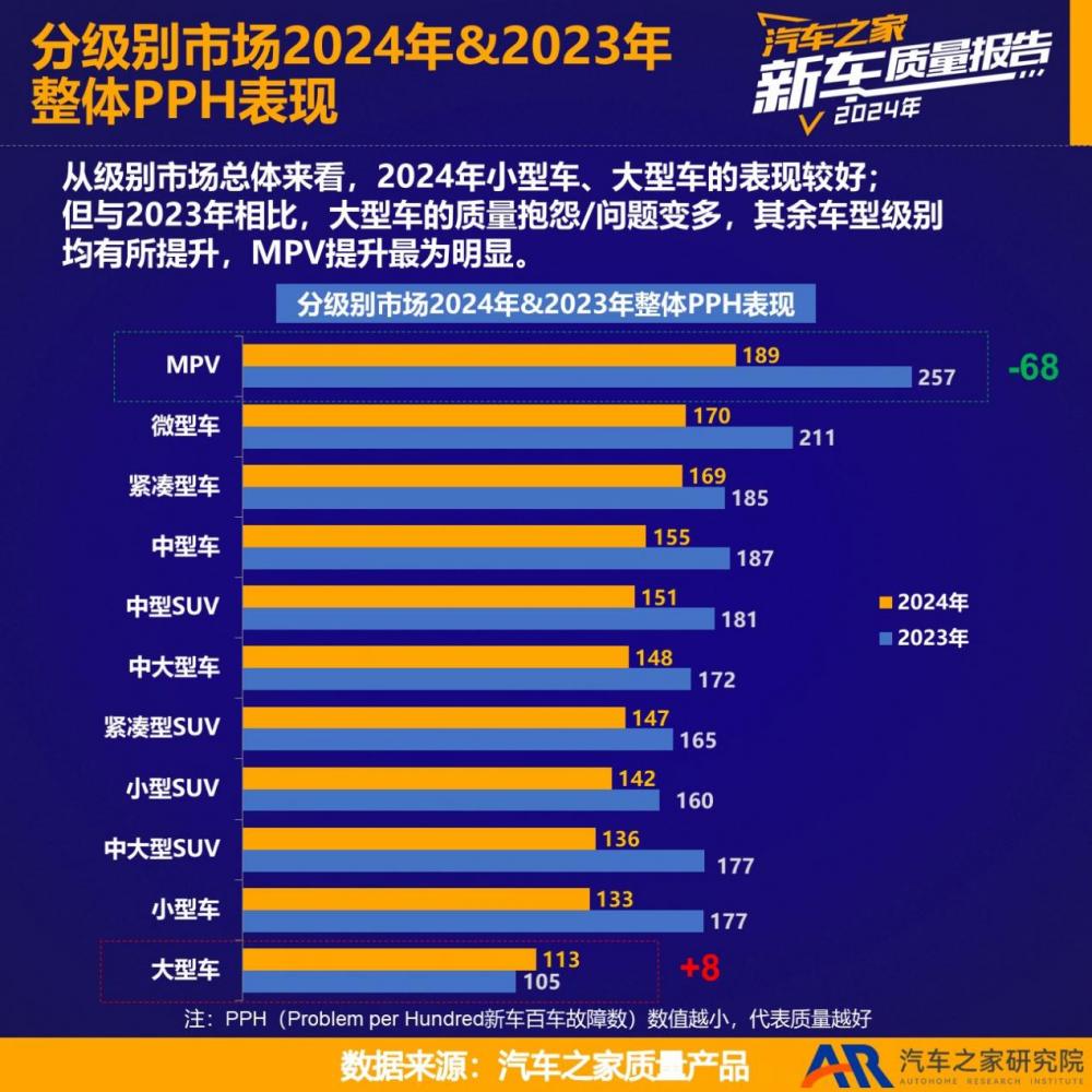 2024汽车质量报告：中国品牌进步显著，海外品牌排名洗牌，2024汽车质量报告揭秘：谁在引领品质新风尚？