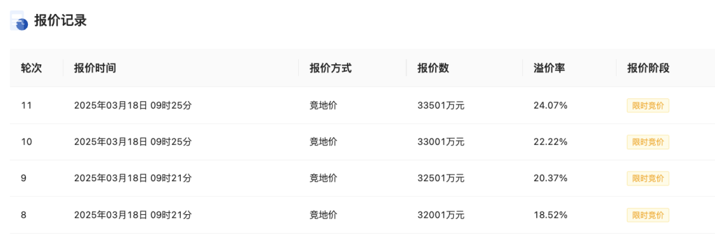 杭州2025第四批宅地出让：两地块溢价成交，折射房企投资偏好，杭州2025年第四批住宅用地出让：两地块各有亮点，房企积极拿地