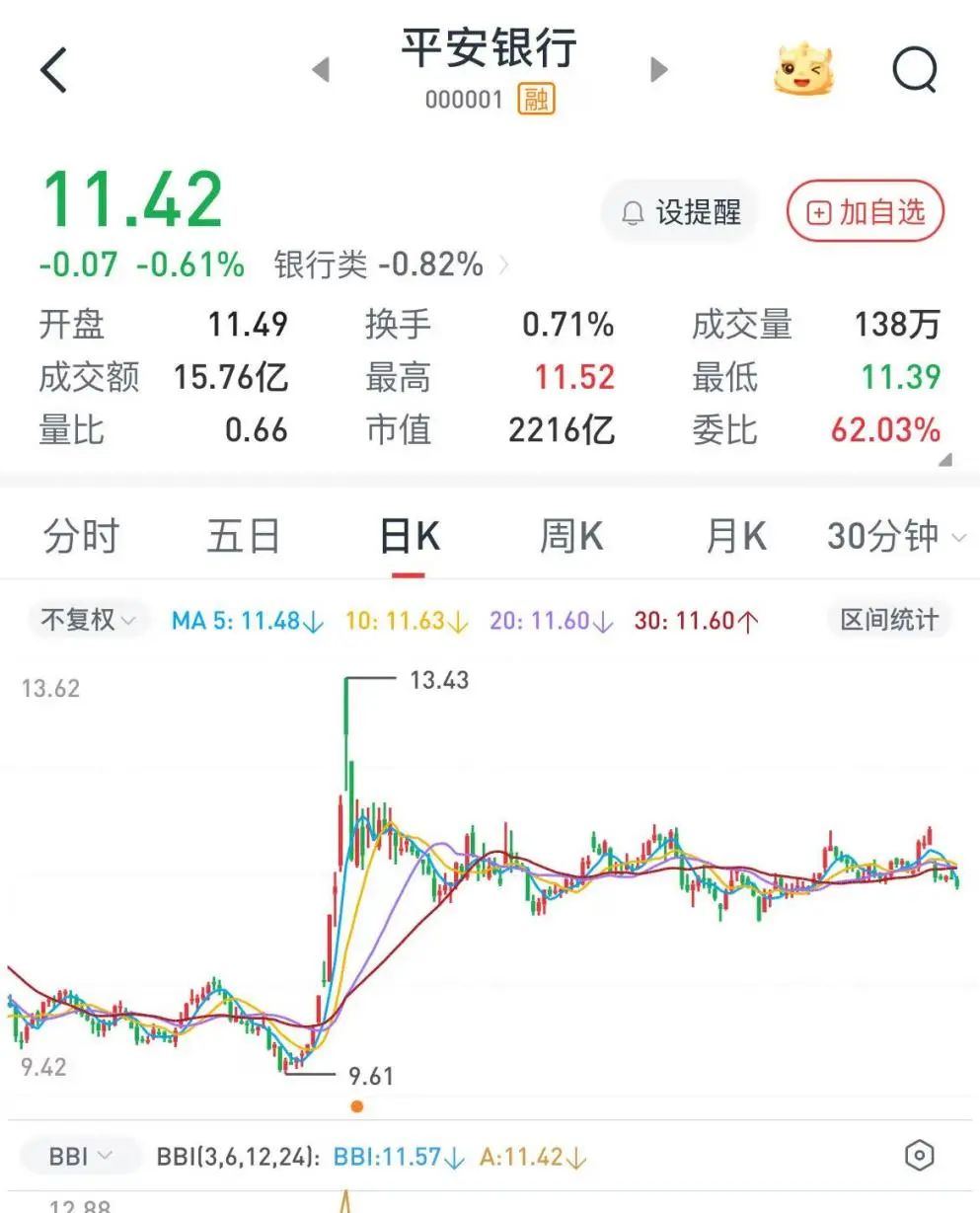 方蔚豪执掌平安信托后转战银行，平安银行发展添变数？，平安银行新副行长就位，零售改革能否破局？
