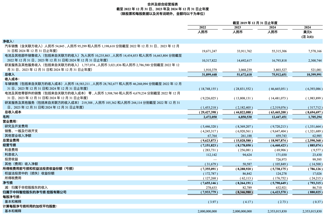 极氪2024财报亮眼，2025发展前景几何？