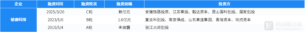 本周国内投融资市场：事件增多金额略降，多领域亮点频现