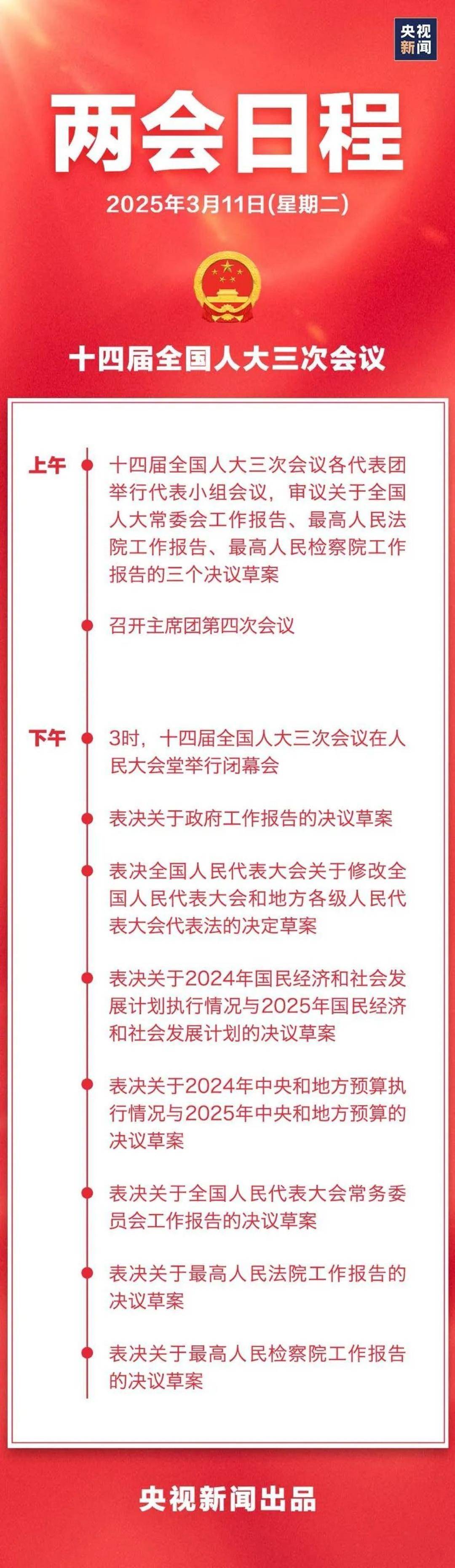 11日十四届全国人大三次会议议程丰富，多项决议草案待审议