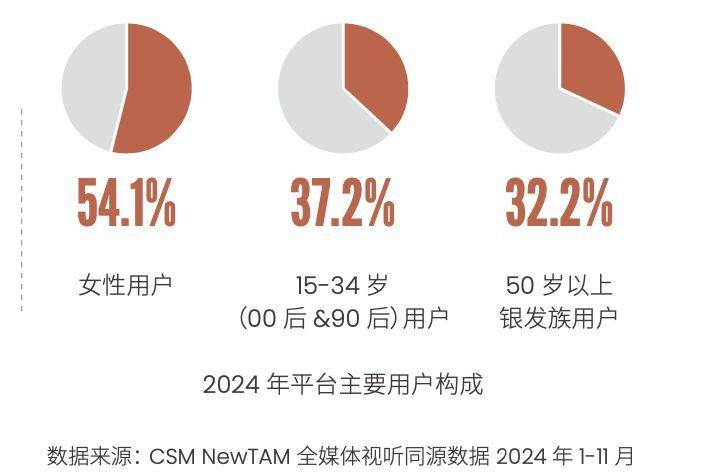解析网络视听大会微短剧：多元发展下的机遇与挑战 微短剧：从网络视听大会看行业的崛起与变革