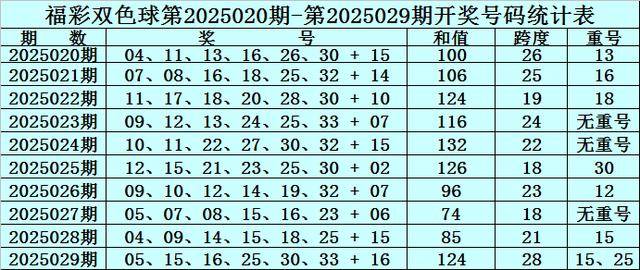 双色球2025029期：奖号公布与未来趋势预测