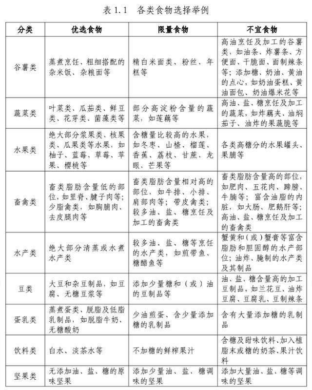 国家版减肥指南：体重稳定是长寿秘诀，想活到90岁？保持体重稳定并科学减肥！