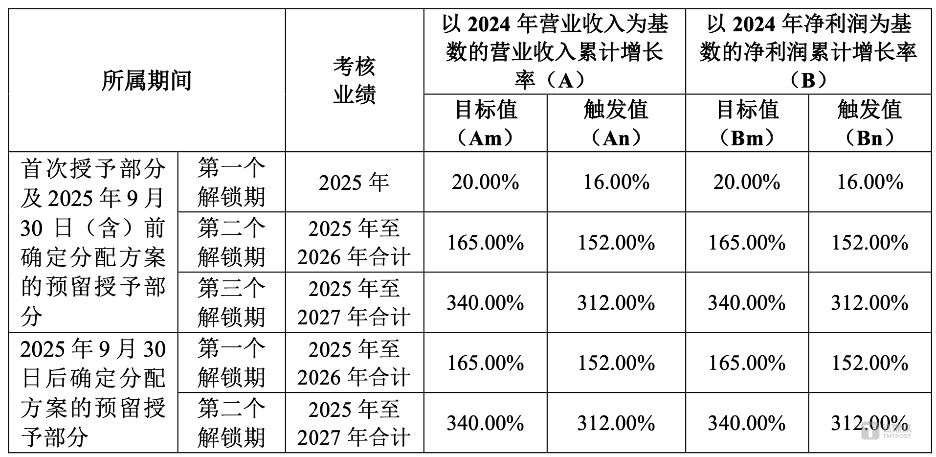 科达制造2024年业绩：海外建材业务成本攀升，锂电盈利下滑，2024科达制造年报：海外市场增长背后的隐忧与锂电业务挑战