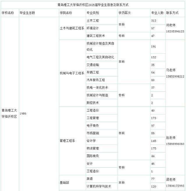 市人社局搭建桥梁：驻临院校2025届毕业生“供给清单”助力就业，聚焦！临沂市发布驻临院校毕业生信息，促校企合作发展