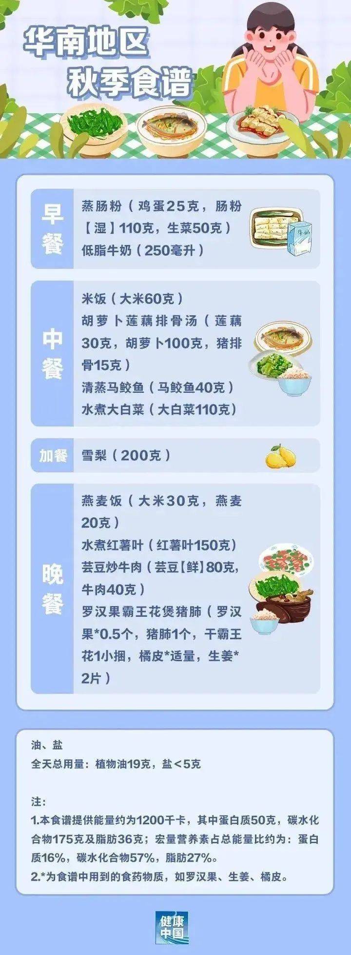 5. 体重管理大揭秘：从全国行动到广东现状与中医减肥智慧