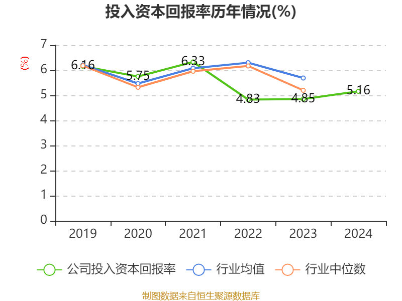 龙源电力2024年财务全景：资产、研发与股东变动解读 透视龙源电力：财务数据背后的发展脉络
