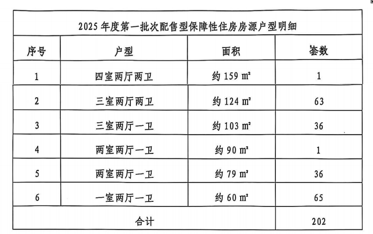 202套保障房来袭！昆明“观山苑”项目申购指南