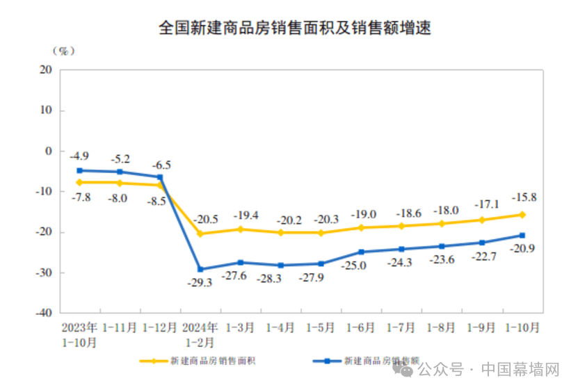2025门窗幕墙行业：创新驱动，共赴新征程 建筑业与门窗幕墙行业：2024低迷，2025何去何从？