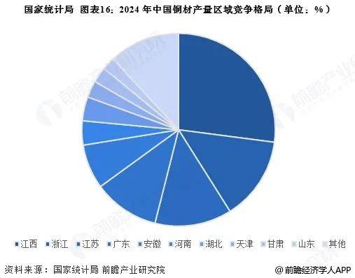 中国铜行业大揭秘：从产量到竞争格局全览，解密中国铜行业：产量、竞争与政策全景