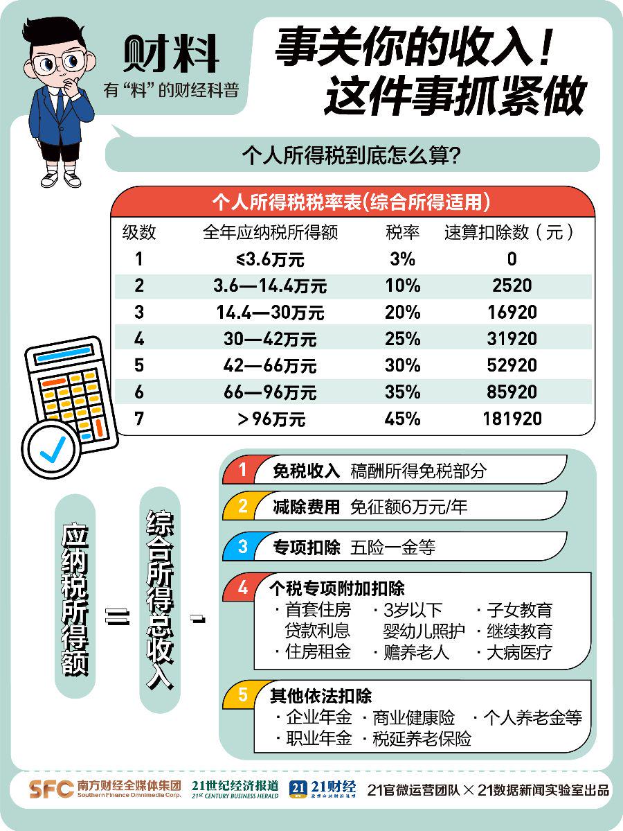 3月1日起2024年度个税汇算，打工人必看！ 打工人注意！3月1日起个税汇算，省钱攻略大放送