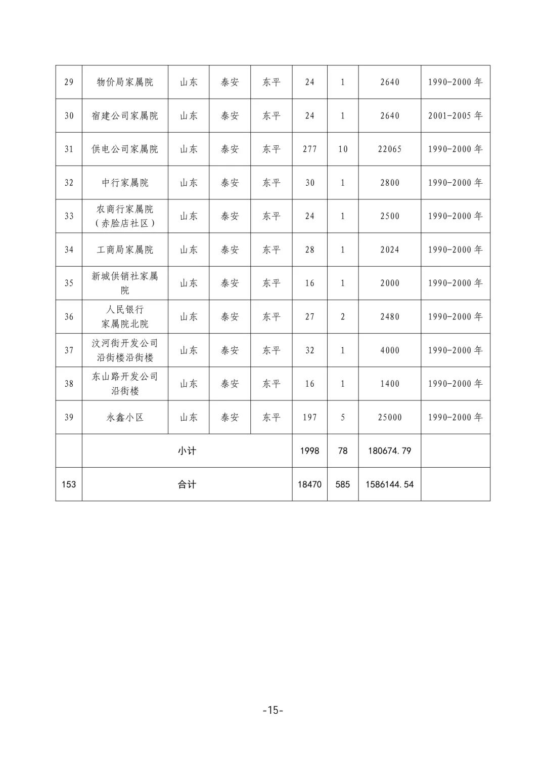 泰安公布2025年城镇老旧小区改造计划，老旧社区焕新在即！