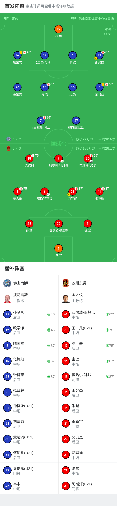 苏州东吴客场2-0完胜佛山南狮，甲级联赛再展锋芒，3月30日焦点战：苏州东吴2球击败佛山南狮