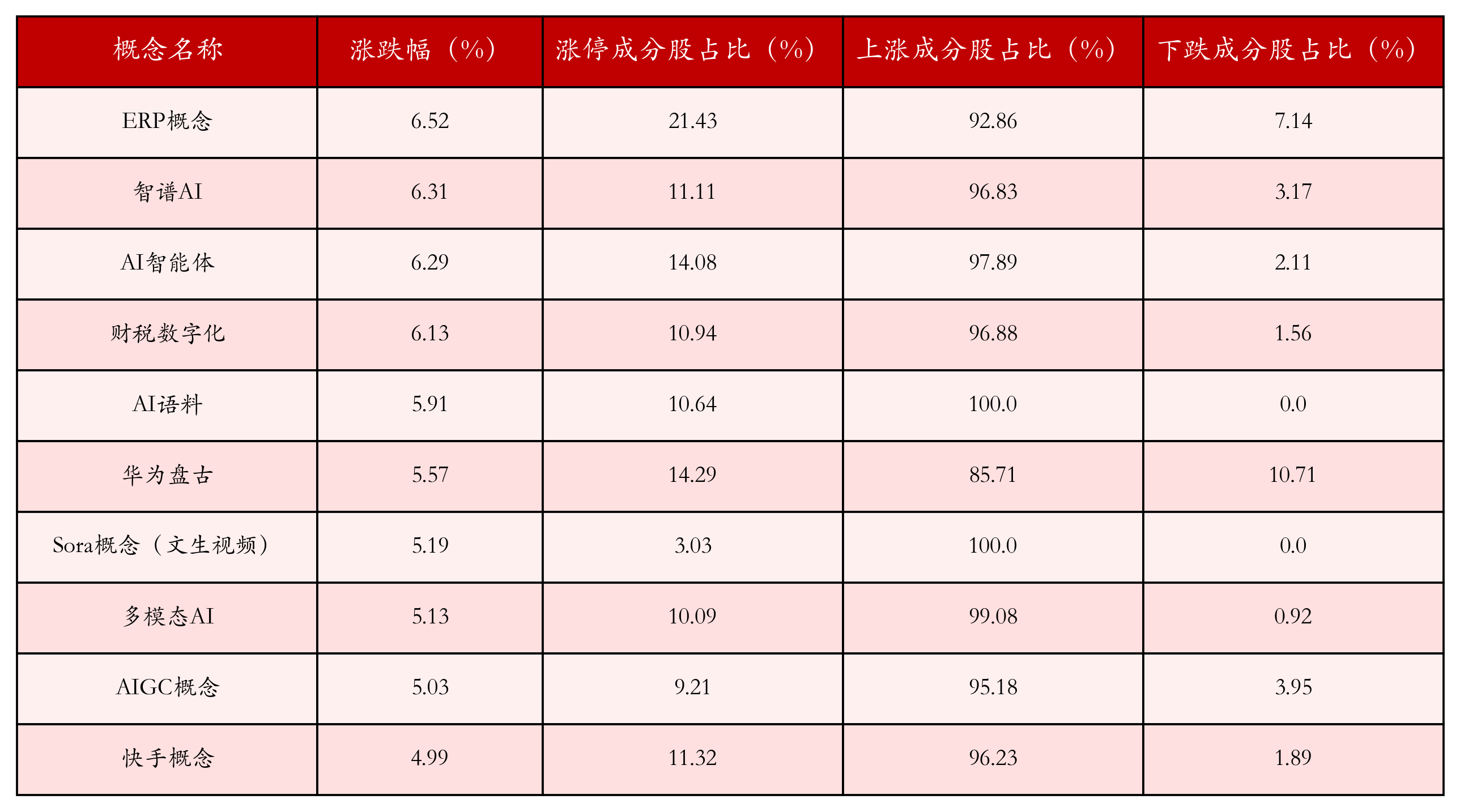 3月6日股市：哪些个股和概念板块表现强势？