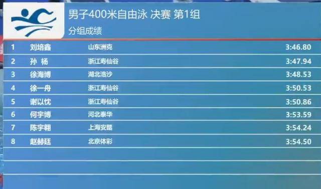 34岁孙杨400米自由泳获亚，王者复苏未来可期！，孙杨春季赛400自摘银，有望拓展多项赛事！