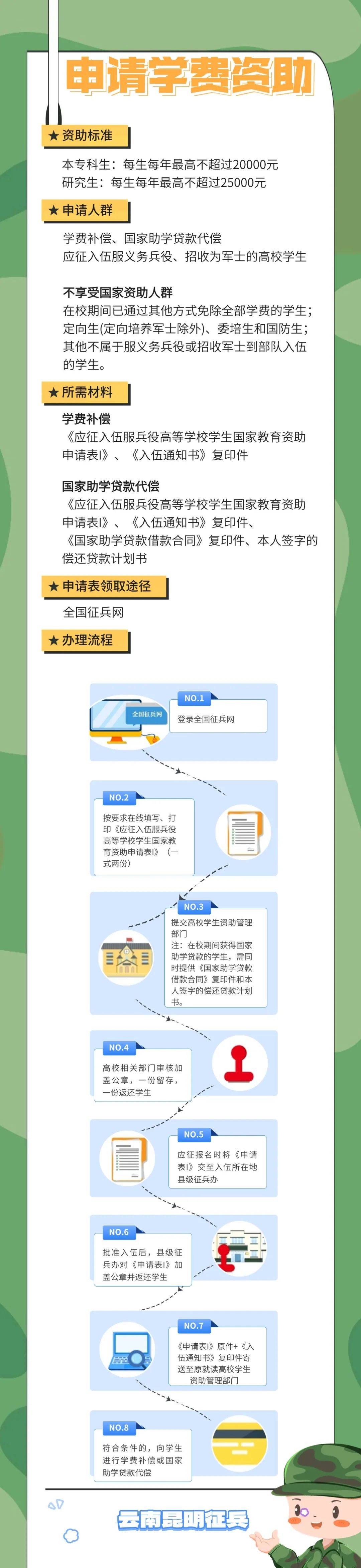 收到入伍通知，这些学籍与学费事宜不能忽视！