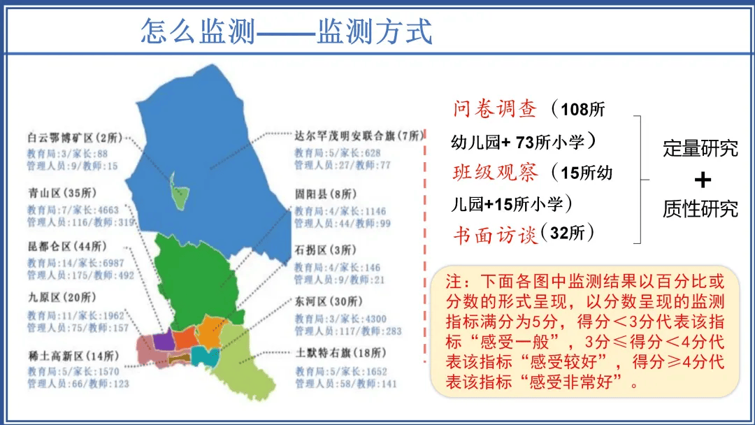 包头市幼小衔接监测成果发布，助力儿童成长新征程
