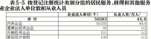 第五次全国经济普查展现我省多行业法人单位与经济指标变化，第五次全国经济普查：我省多行业发展数据大揭秘