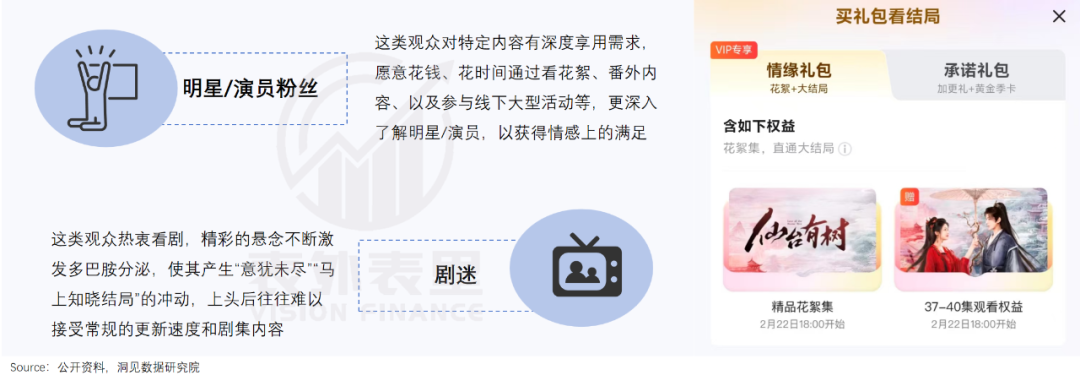 长视频会员分层：解锁用户新体验与平台新增长 海内外长视频平台会员分层：一场用户与平台的双赢变革