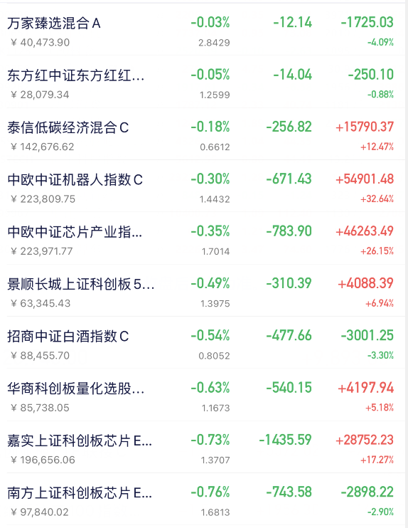 大龙基金操作：加仓减仓背后的逻辑，重要！大龙基金操作及各板块行情分析