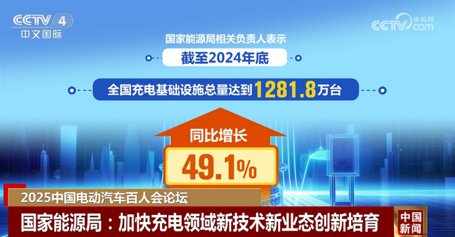 中国新能源汽车迈上新台阶，多部门发力促发展 中国新能源汽车市场规模创新高，政策利好推动前行
