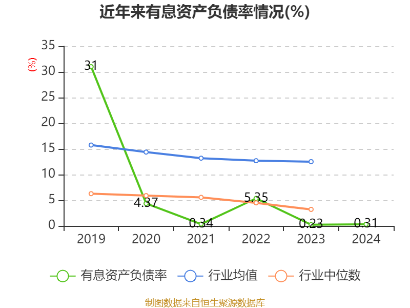 解析宇信科技2024年财务数据与估值指标 宇信科技2024年经营情况及财务指标深度剖析