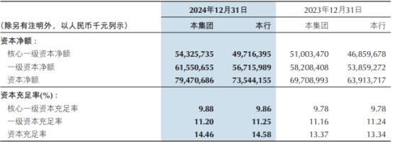 重庆银行2024：业务发展稳健，管理层新老交替，2024年重庆银行财报揭秘：营收利润双增长！