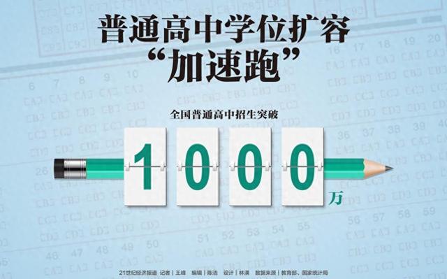 各地中招普高扩招，教育格局迎来新变化，普高扩招成趋势，高中阶段教育普及加速