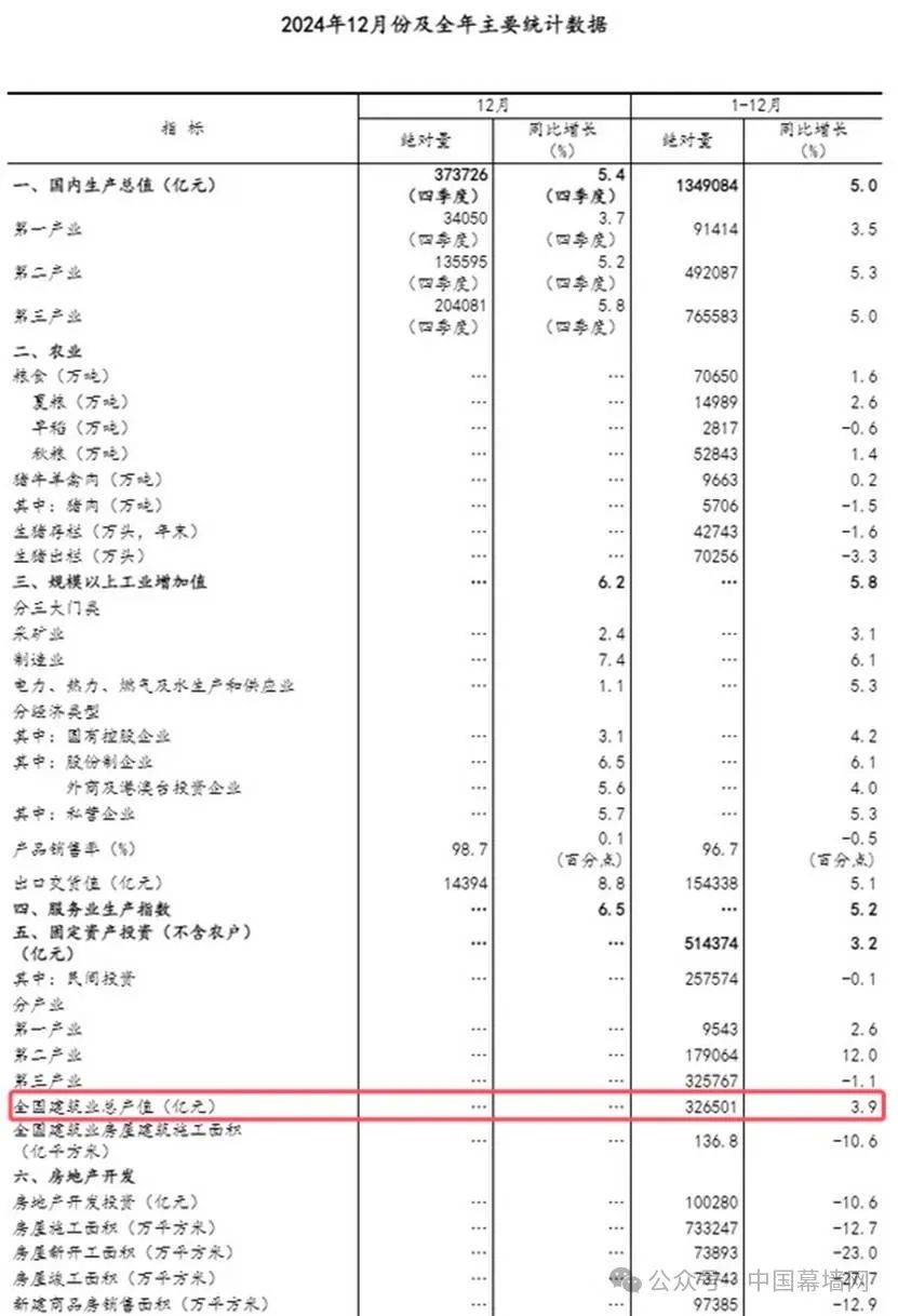 2025门窗幕墙行业：创新驱动，共赴新征程 建筑业与门窗幕墙行业：2024低迷，2025何去何从？