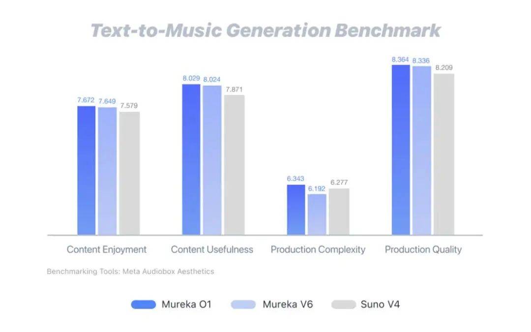 Mureka O1：定义全球AI音乐产业新未来，AI音乐革命：Mureka让音乐创作人人可为