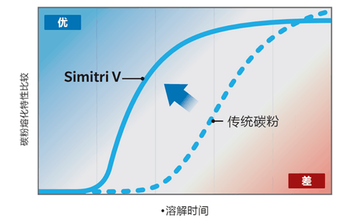 告别劣质碳粉危害，柯尼卡美能达Simitri V碳粉打造安心办公环境，绿色办公新选择：柯尼卡美能达Simitri V碳粉的全周期优势