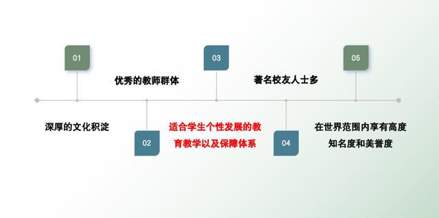 世界著名中学共性：学术型课程背后的教育秘密 世界著名中学育人方式：五大表征与教育借鉴