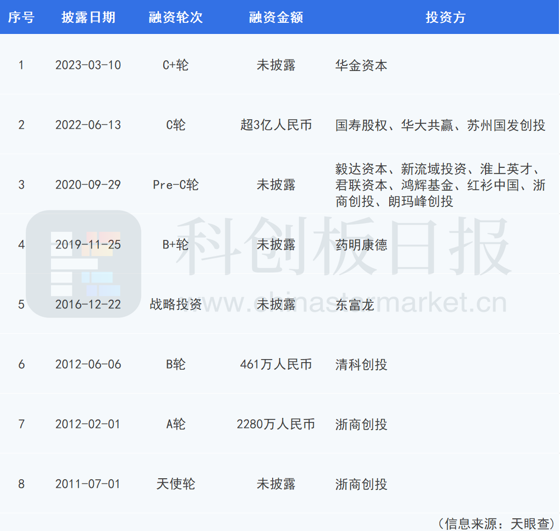 科创板IPO动态：汉邦科技与影石创新的关键信息
