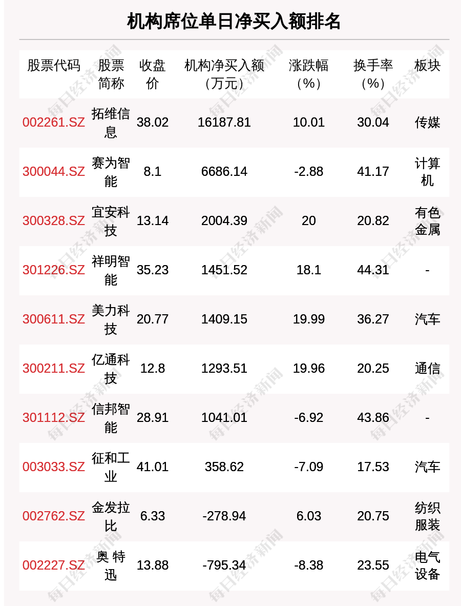 3月5日龙虎榜大揭秘：35只个股上榜