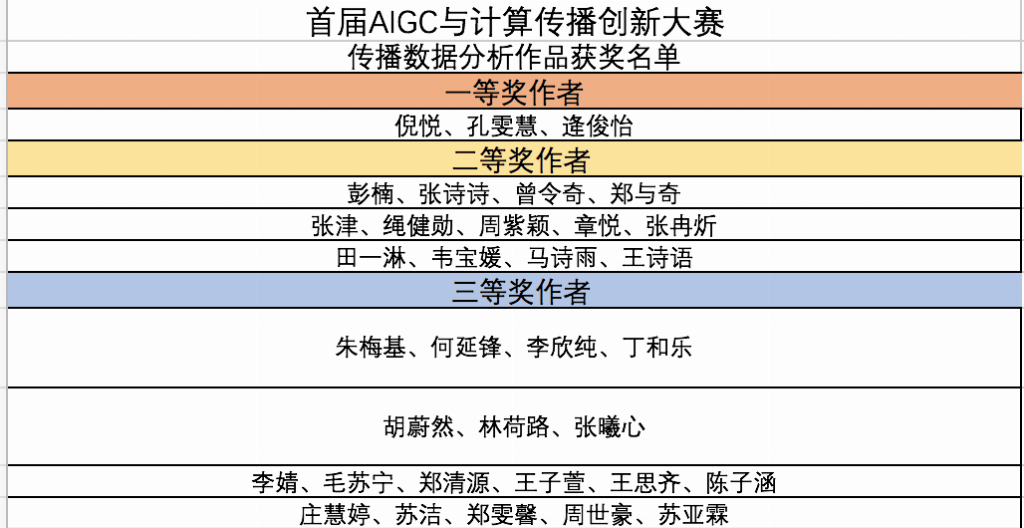 聚焦AIGC与计算传播，首届大赛激发青年创新潜能，首届创新大赛：AI时代下青年学子的技术与人文之旅