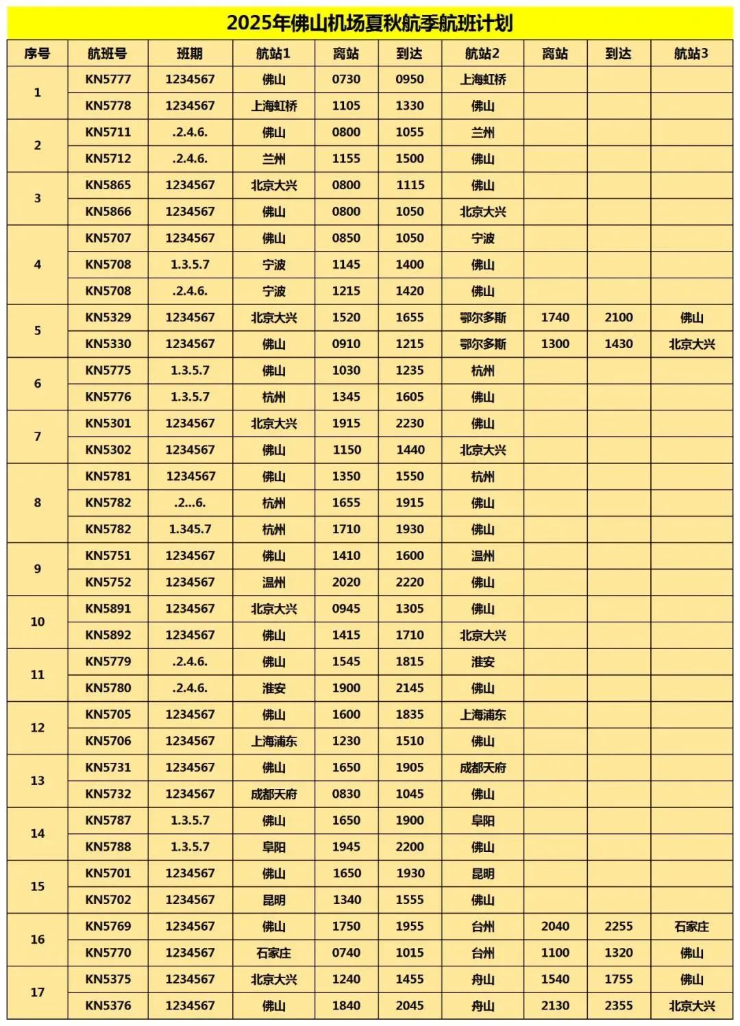 夏秋换季，佛山机场航线调整为你出行添便利！