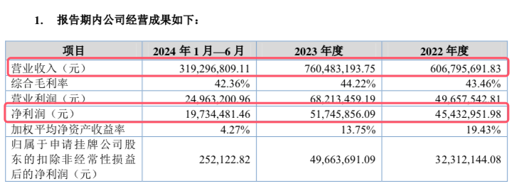 斯坦德拟IPO：硕士学历的韩连超引领前行，斯坦德IPO之旅：36岁韩连超的商业版图