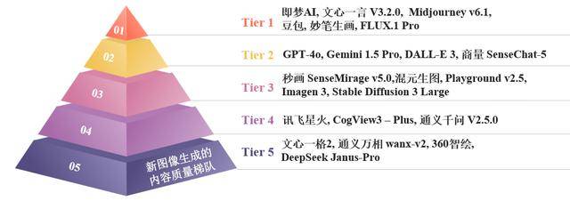 AI图像生成测评：国产表现惊艳，安全伦理待提升