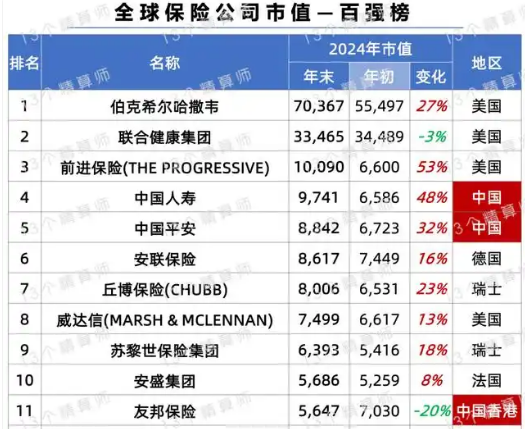 从巴菲特减持看美股贵不贵，投资逻辑大揭秘 美股“惊魂周”，巴菲特减持背后的市场玄机