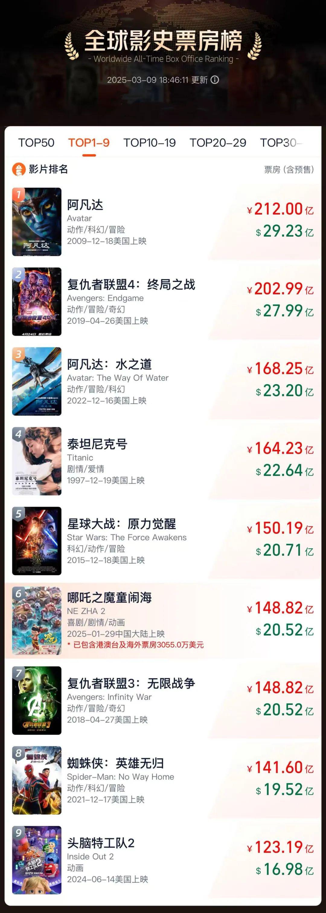 哪吒2海外上映受热捧，迈克·米切尔点赞 哪吒2全球票房大突破，冯远征解析爆火原因