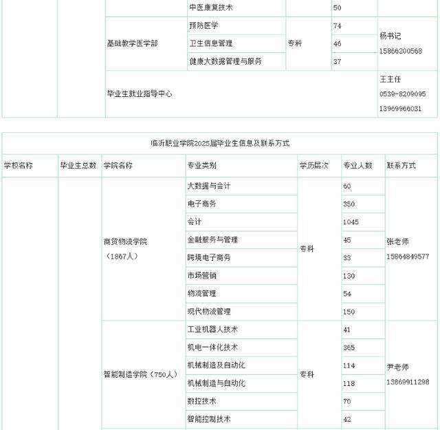 市人社局搭建桥梁：驻临院校2025届毕业生“供给清单”助力就业，聚焦！临沂市发布驻临院校毕业生信息，促校企合作发展