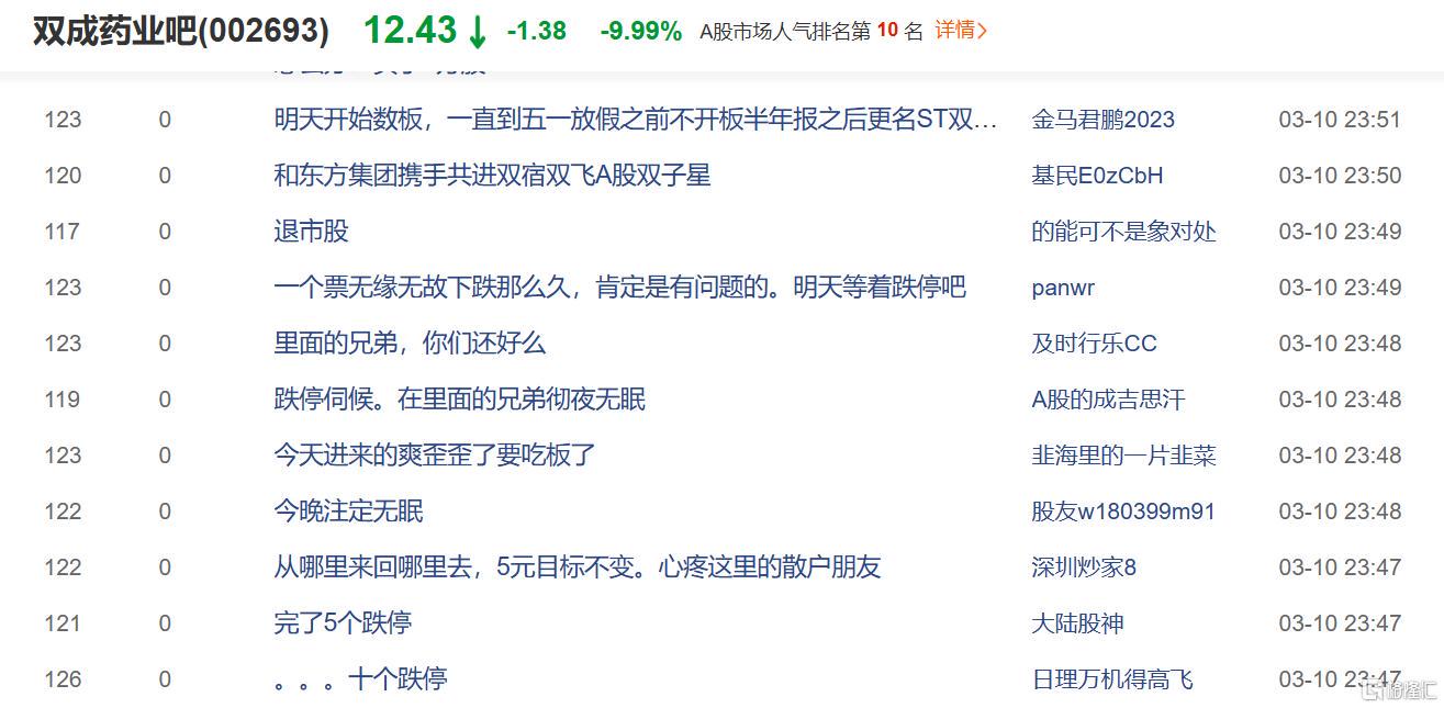 双成药业跨界并购折戟，股价与业绩双双承压！