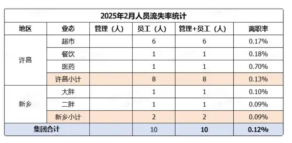 胖东来2025最新数据揭秘，于东来为行业发展指明方向
