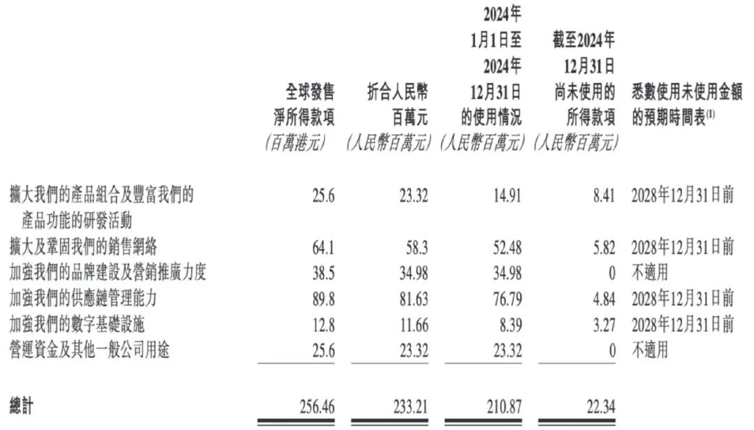 燕之屋“男人燕窝”来袭，业绩与开支引发关注，燕之屋总裁碗燕登场，高售价背后的秘密