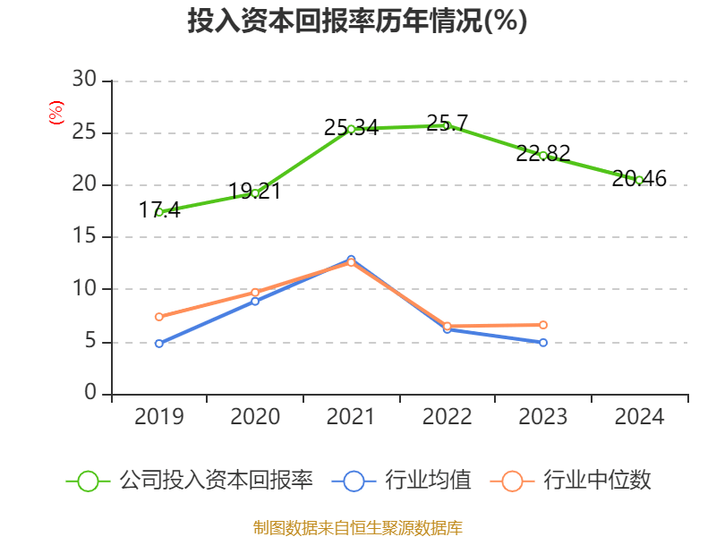 探秘法拉电子：资产、存货与研发投入情况 解析法拉电子：市盈率、资产及研发背后的故事