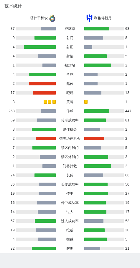 亚足联冠军联赛1/8决赛：塔什干棉农的关键一战，塔什干棉农胜利雅得新月：前中超外援助力